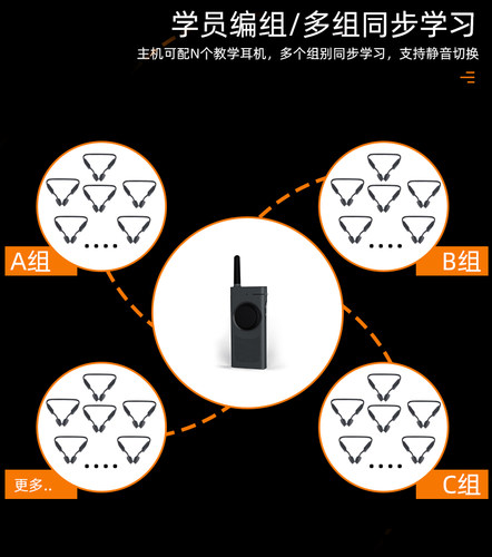 远距离对讲不伤听力8级防水