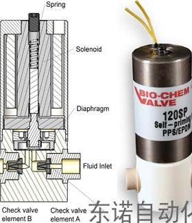 Bio-Chem  百柯 电磁驱动 微量泵 120SP1220-4TV 120SP2420-4TV