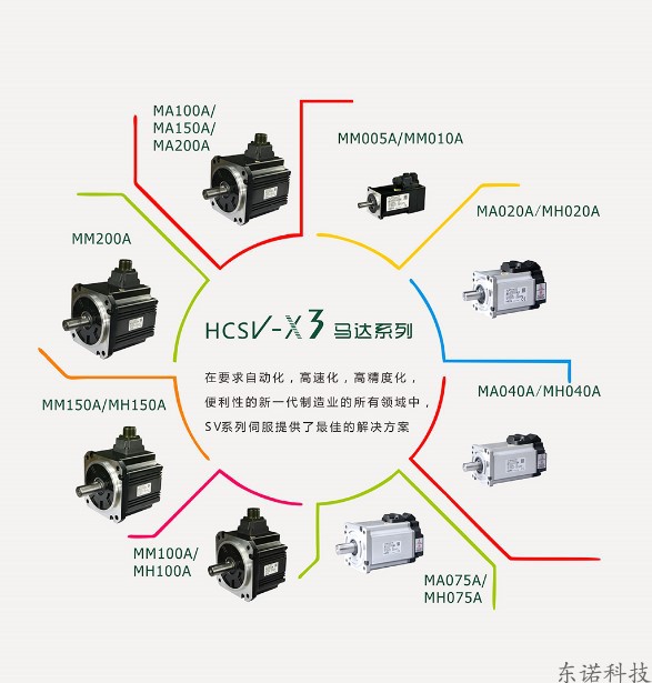 原装 高惯量 伺服电机 SV-X3MH020A-B2LN 带刹车 增量式17位编码 电子元器件市场 伺服电机/伺服系统/舵机 原图主图