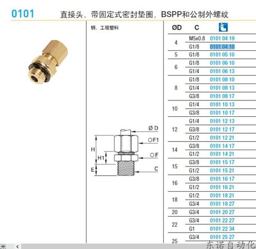 Legris 乐可利 铜卡套接头0101 04 10 0101 04 19 0101 05 10 4-5 - 封面