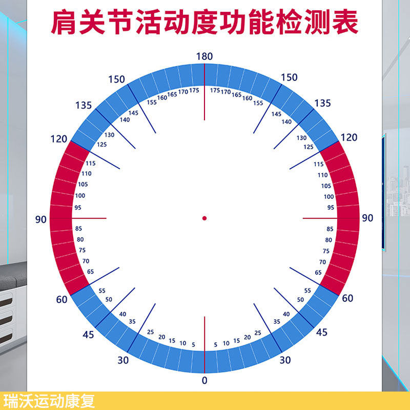 肩关节活动度功能检测表图墙壁画