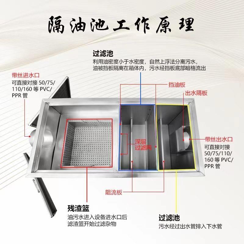 地埋式油水分离器隔油池三级过滤