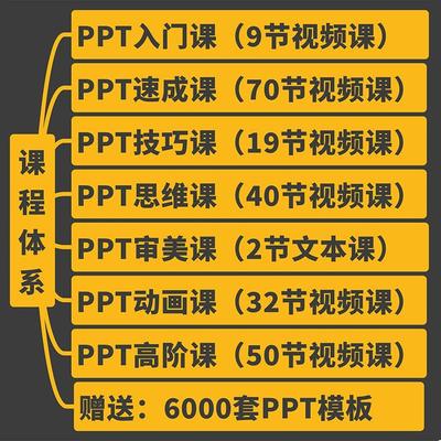 课程文稿Office到办公制作软件视频教程高阶幻灯PPT演示动画入门