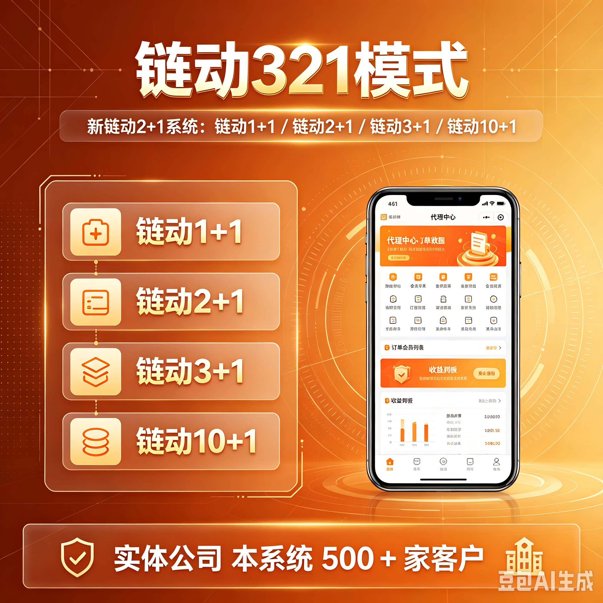 链动2加1小程序商城源代码二级分销团队极差分红系统源码开发定制