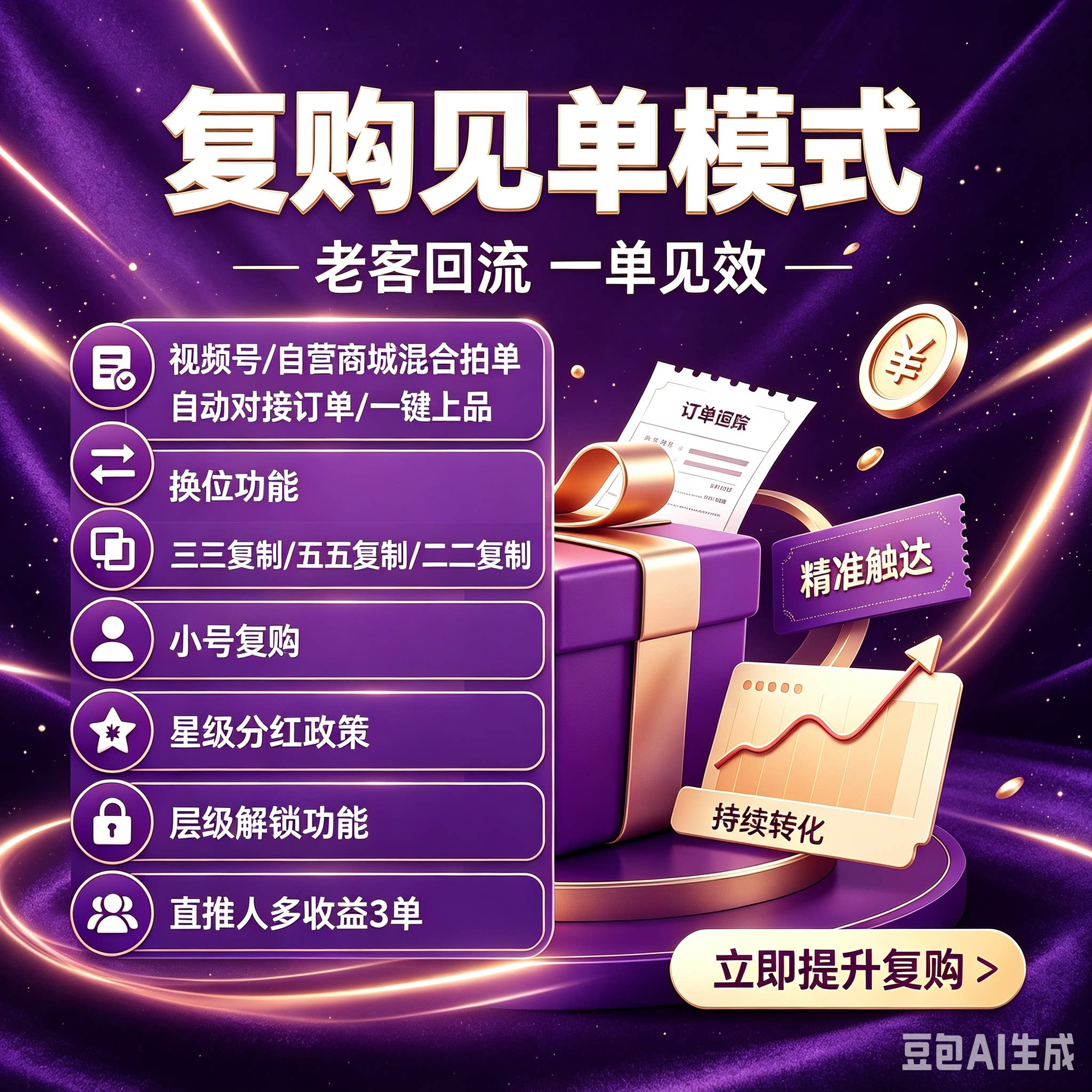 复购见单三三复制滑落推三返一消费分红链动2+1商城小程序源码