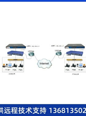 IPPBX网络电话系统SIP语音服务器asterisk/freeswitch-S20-5-3100