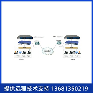 IPPBX网络电话系统SIP语音服务器asterisk S20 3100 freeswitch