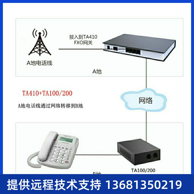 朗视/星纵/Yeastar 2口语音网关TA200 2FXS IP模拟电话适