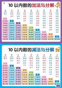 小学10以内数的分成分解组成挂图