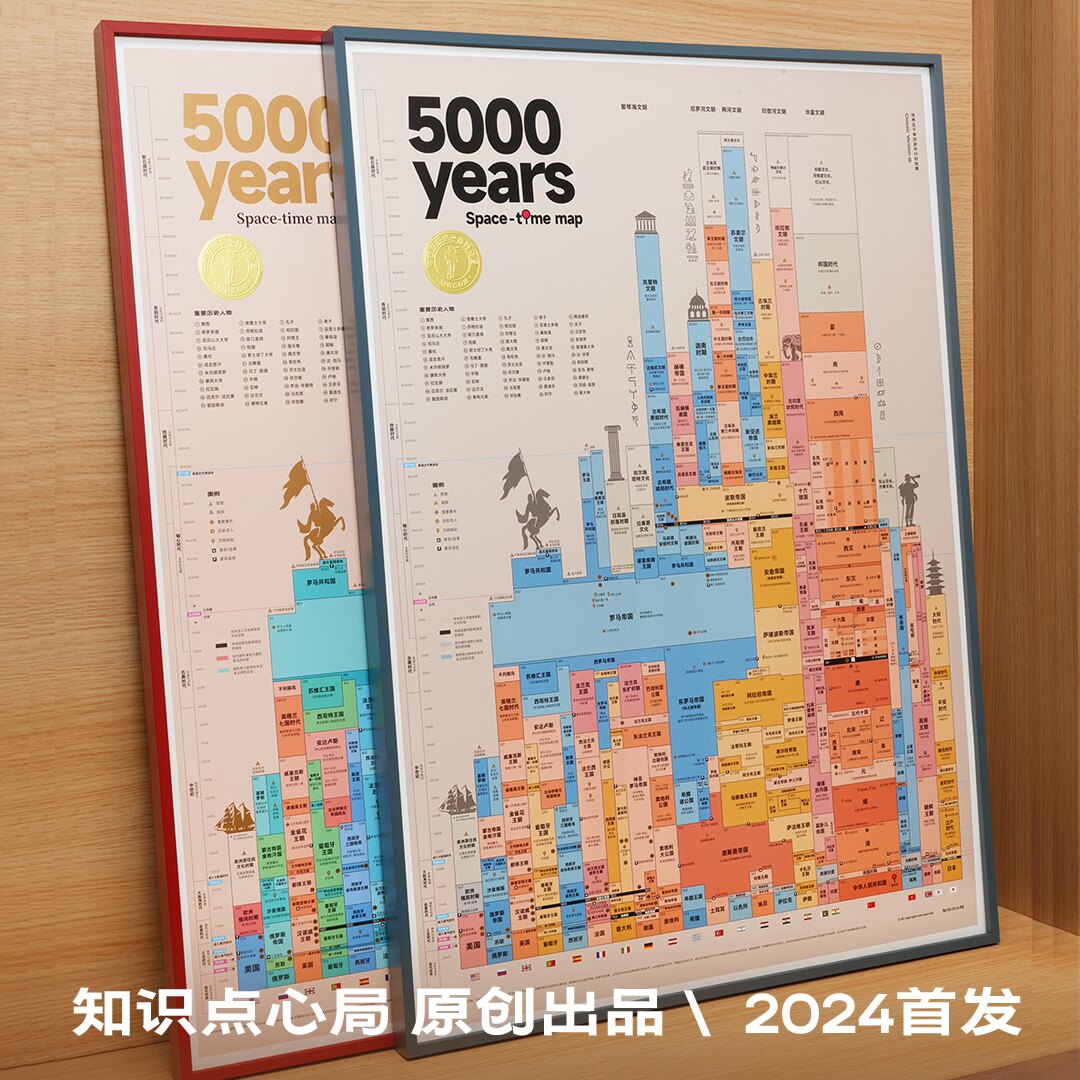 5000年世界历史平行时空图 中国历史时间轴朝代年表挂图画框