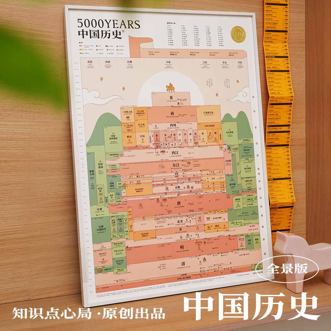 全景版 5000年中国历史朝代时间轴 平行时空图 原创历史文创