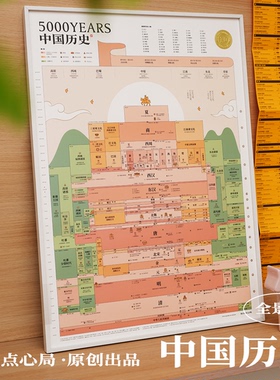 全景版 5000年中国历史朝代时间轴 平行时空图 原创历史文创