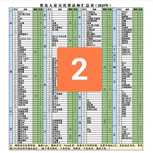 2无花果扦插枝条嫁接可用,包对版包鲜活,满50包邮非偏远