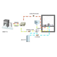 演示动画制作生产工艺 pid控制流程动图设计设备美化管道流体动态