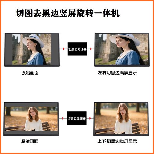 HDMI高清视频转换器画面竖屏90度旋切图镜像去黑边显示