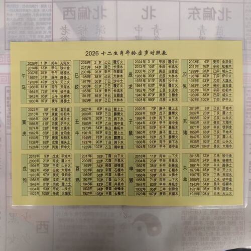 2026年龄对照表塑封防水