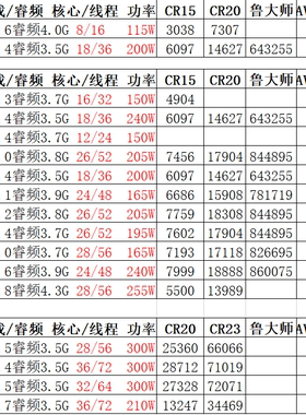 INTEL 8280 8275 8276 8179M&AMD 7742 7H12 7542 7532 7R32 7302