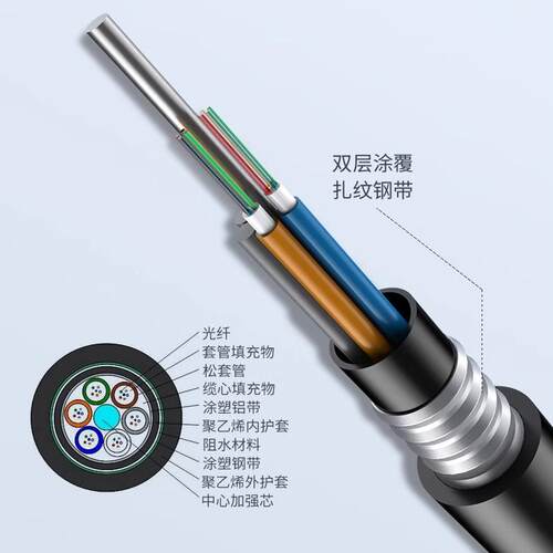 GYTA/s53-4B1.3重铠地埋8芯单模室外光缆阻燃双护套24芯光纤线