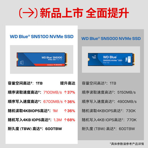 WD西部数据1TBM.2接口笔记本电脑游戏固态硬盘 SN5100 |PCle4x4