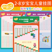 10以内加减乘除法口诀表挂图无声认数字1到100英文语字母音标早教