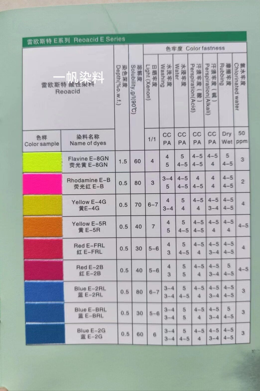 羊毛线染料 羽毛染色剂 尼龙 真丝 染料色素水溶性粉末高含量