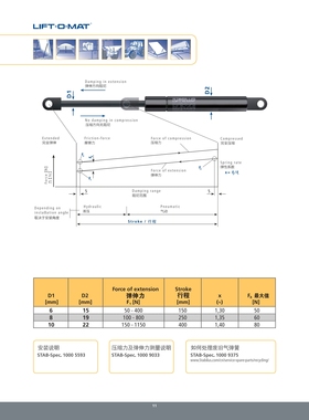suspa原厂stabilus气弹簧液压杆气压杆撑杆支撑杆气撑杆重型机械