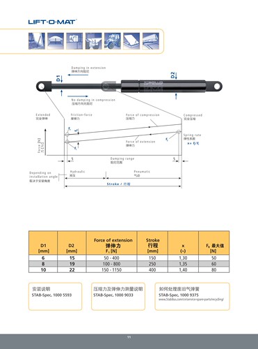suspa原厂stabilus气弹簧液压杆气压杆撑杆支撑杆气撑杆重型机械