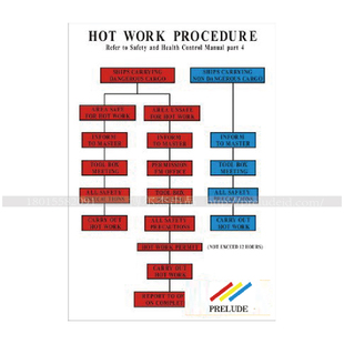 船用IMO标志标牌 高温作业程序 420 X 297MM