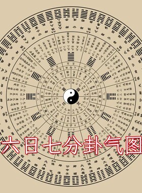 易经64卦牌易经六十四卦学习卡伏羲先天方圆图六日七分卦气图