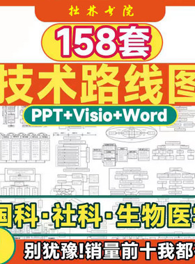 A86技术路线图模板图自然热点生物医学可编辑visio鱼骨路线图流程