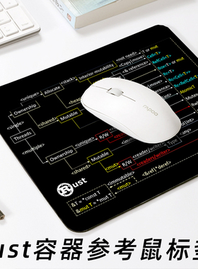 rust内存容器参考鼠标垫程序员礼物周边神器小号家用办公室用