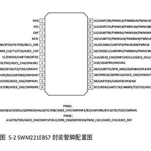 华芯微特SWM221EBS7马达驱动芯片电机MCU
