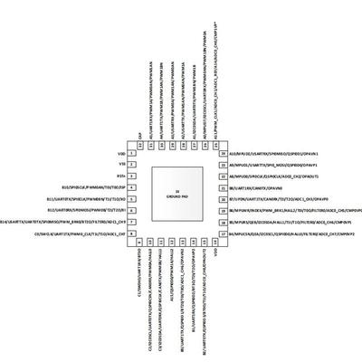 效率高电机mcu华芯微特小封装