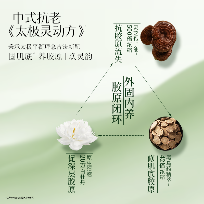 【李佳琦直播间时尚节】佰草集太极啵啵水抗皱紧致补水保湿爽肤水