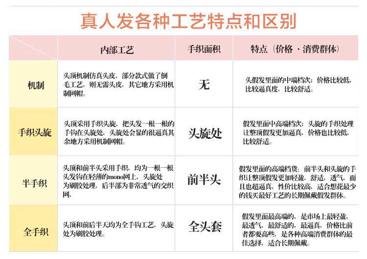 Extension mèches - Ref 219821 Image 5