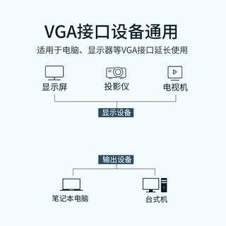 针公1515台式主机电脑显示器孔投影仪延长线对连接线VGA母对