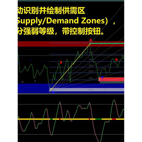 MT4五合一专业交易系统外汇黄金 指标公式量化无未来函数