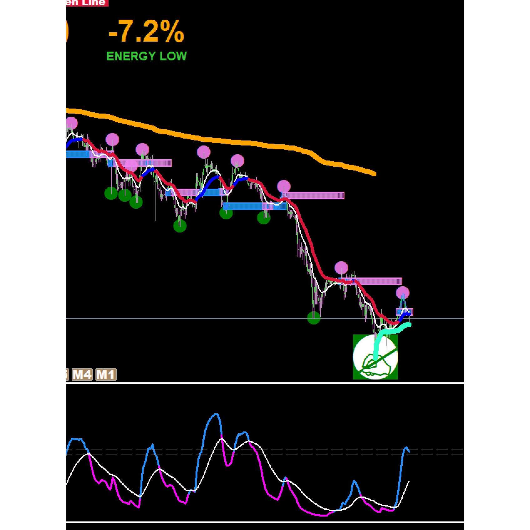 MT5版本XARD火的指标系统提升黄金外汇原油交易胜率多周期信号