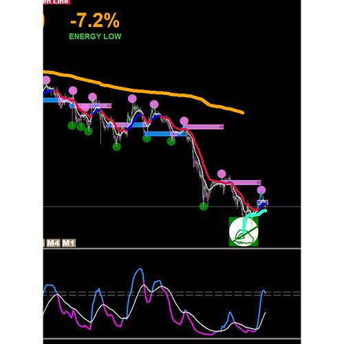 MT5版本XARD火的指标系统提升黄金外汇原油交易胜率多周期信号