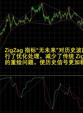无未来ZigZag+XRSI MT4外汇黄金波段+背离双核系统平滑异同移动线