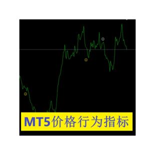MT5价格行为指标 自动识别反转K线形态外汇黄金报警短线波段