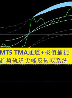 MT5 TMA通道+极值捕捉 趋势轨道尖峰反转双系统供需区识别不重绘