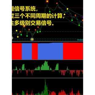 MT4六合一专业交易系统外汇黄金枢轴点+布林带+RSI背离+爆炸指标