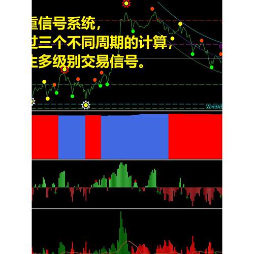 MT4六合一专业交易系统外汇黄金枢轴点+布林带+RSI背离+爆炸指标