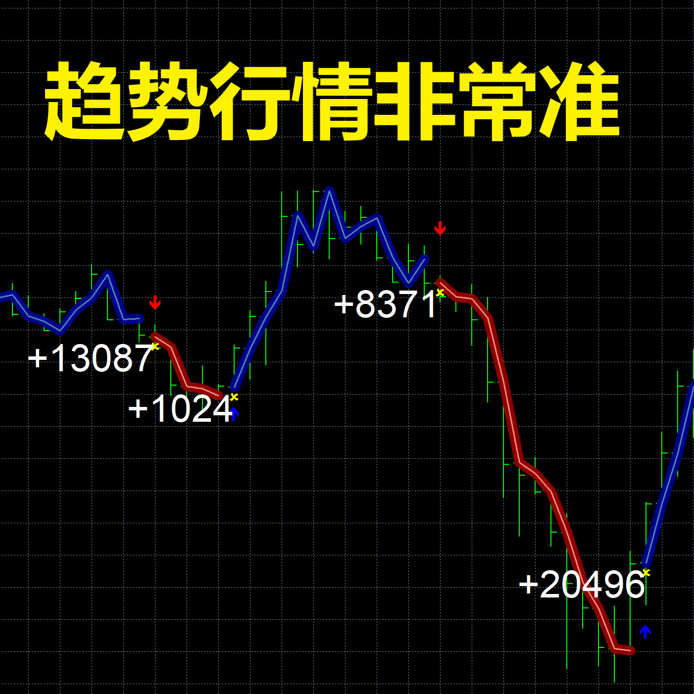 黄金外汇MT4平台专用量化策略指标信号指标不漂移高准确率