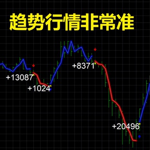 黄金外汇MT4平台专用量化策略指标信号指标不漂移高准确率