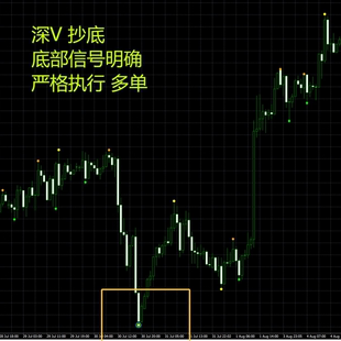 【MT4指标】 黄金小太阳顶底反转信号  黄金外汇专用指标