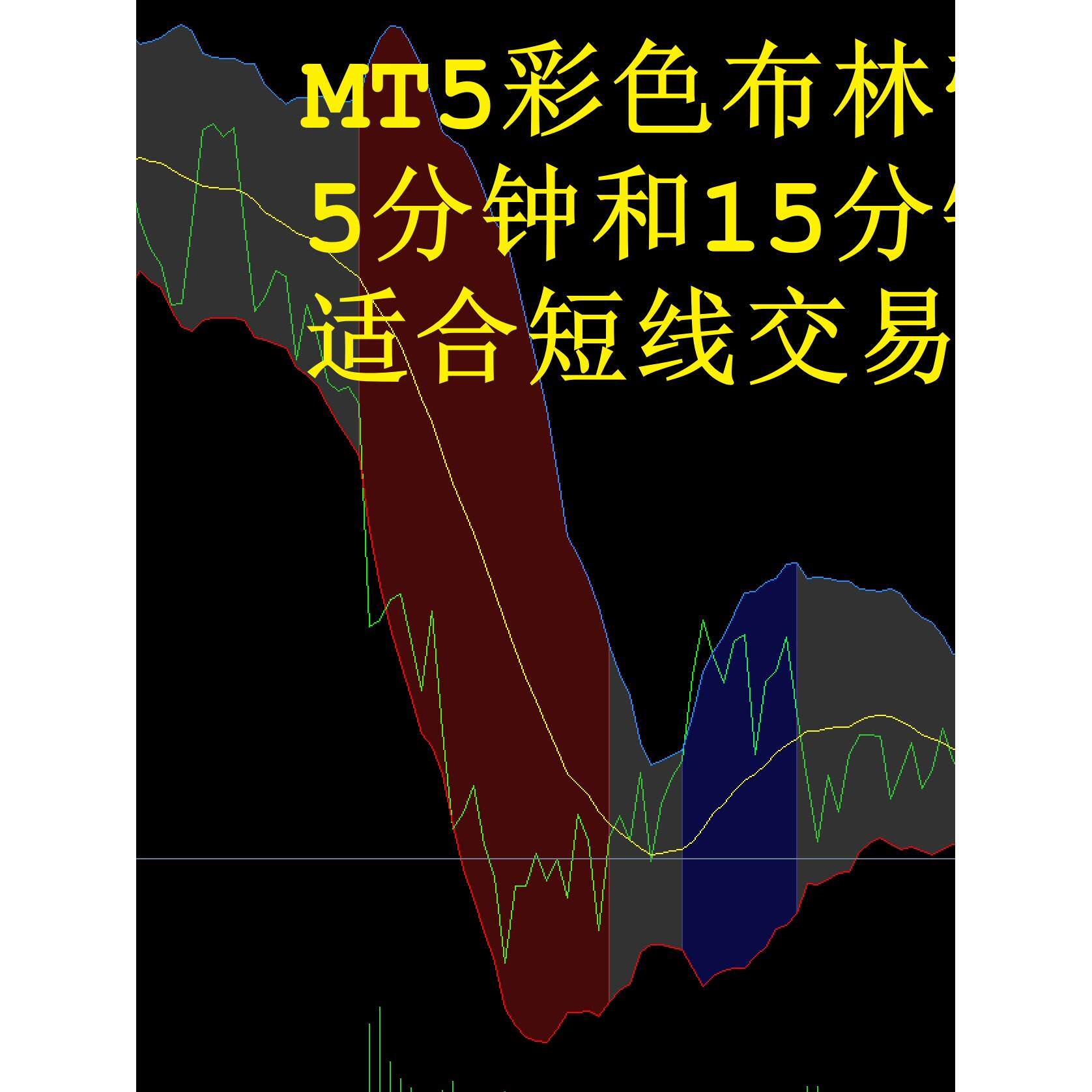 MT5彩色布林带指标黄金外汇支持外汇黄金原油实时扫描行情波动