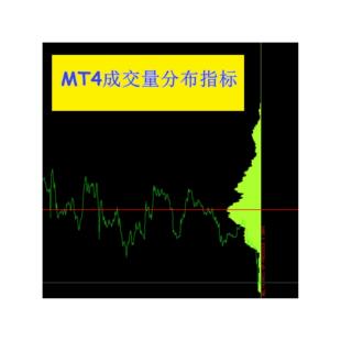 MT4版成交量分布指标高胜率量化外汇黄金无未来函数不漂移准确率