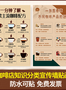 不同咖啡品种的区别主流咖啡配方一分钟了解咖啡豆8种烘培度墙贴